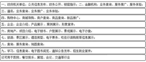 數字標牌觸控技術概述