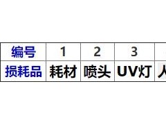 如何計算UV平板打印機的打印成本