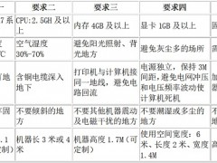 uv平板打印機安裝使用注意事項