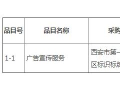 西安市第一醫(yī)院新院區(qū)標(biāo)識(shí)標(biāo)牌采購(gòu)項(xiàng)目競(jìng)爭(zhēng)性磋商公告
